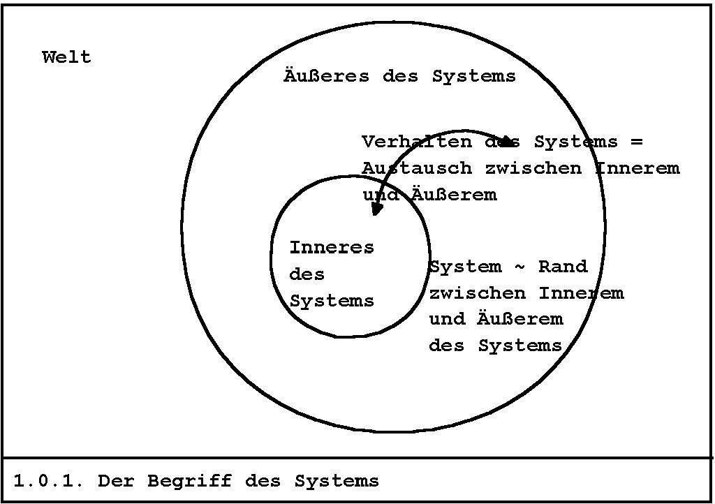 02_Bild_System.gif